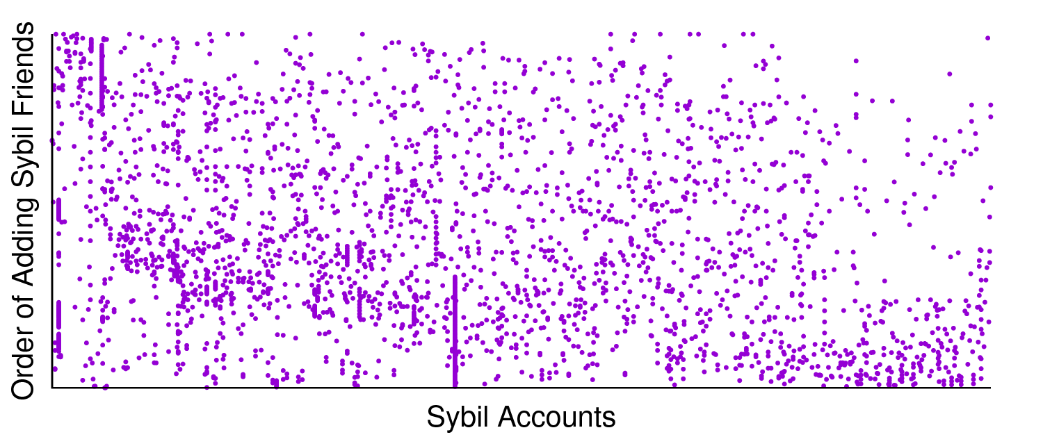 Scatterplot using points style